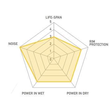 Sram Rival, Red, Force en Apex remblokken, Cyclotech Prostop Road (Alloy)